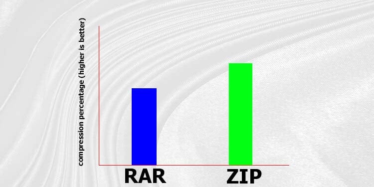 Rar Vs Zip Cu L Es La Diferencia All Things Windows