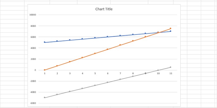 Comment Calculer L Analyse Du Seuil De Rentabilit Dans Excel All