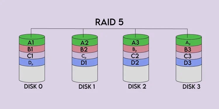 Raid 5 Frente A Raid 10 ¿cuál Es Mejor All Things Windows 8566