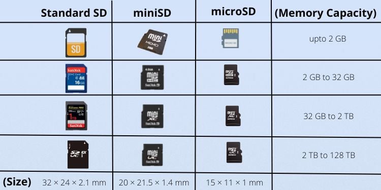 laberinto Anémona de mar incrementar Cómo insertar una tarjeta SD en la PC (Guía paso a paso) - All Things  Windows
