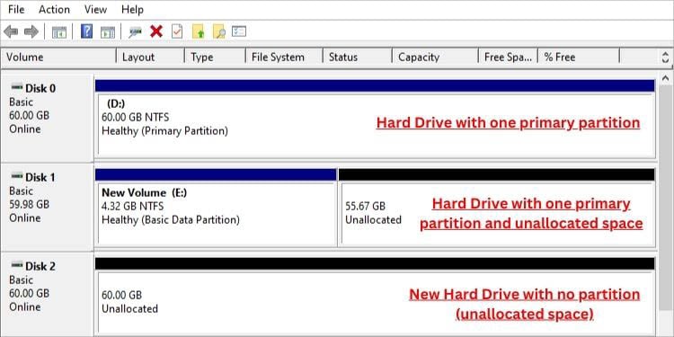 Bagaimana Cara Mempartisi Hard Drive Panduan Lengkap All Things Windows