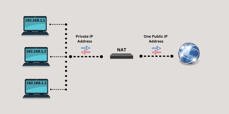 IP アドレスを隠す 4 つの簡単な方法 [2023]