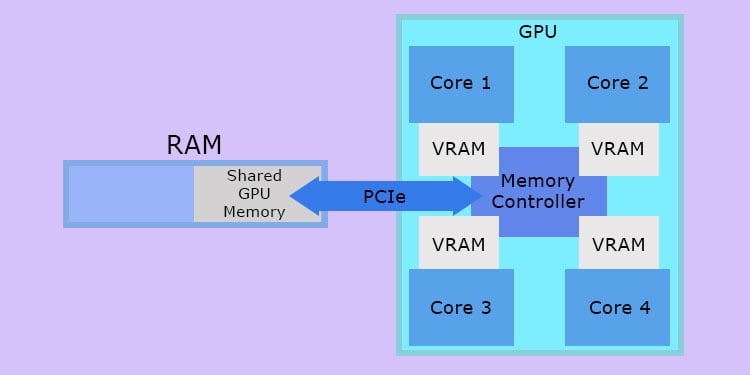 RAM メモリ: RAM メモリとは何なのか、何のためにあるのか、どのように機能するのか