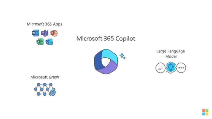 Microsoft 365 Copilot trong Word, Excel, PowerPoint và Outlook mang đến cho  các ứng dụng Core Office một người bạn AI - All Things Windows