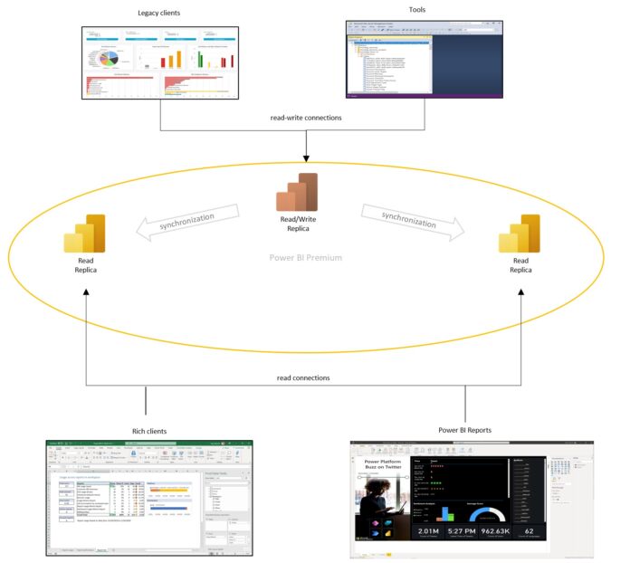 Expansão do conjunto de dados do Power BI chega em visualização All Things Windows Expansão do conjunto de dados do Power BI chega em visualização All Things Windows